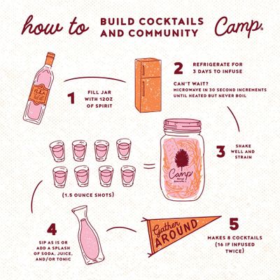 Camp Craft Cocktail Mix - Pumpkin Smash | Fall Festive Drink Mixer Infusion Kit with Dehydrated Fruit, Herbs and Vegan Sugar | 16 oz Glass Jar Mixer for Cocktails, Margaritas, and Mocktails - Serves 8