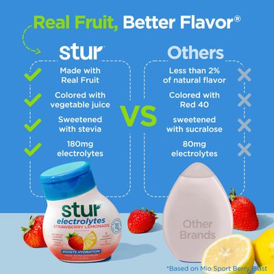 Stur Electrolyte Water Enhancer | Sweetened with Stevia | High in Vitamin C &amp; Antioxidants | Sugar Free | Zero Calories | Keto | Vegan | 5 Bottles, Makes 90 Drinks (Strawberry Lemonade)