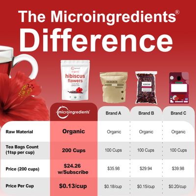 Micro Ingredients Organic Hibiscus Flowers 2lbs 450cups Flor de Jamaica Loose Leaf Tea for Hibiscus Tea Bags Cut Sifted Dried Leaves Caffeine Free NonGMO No Sugar