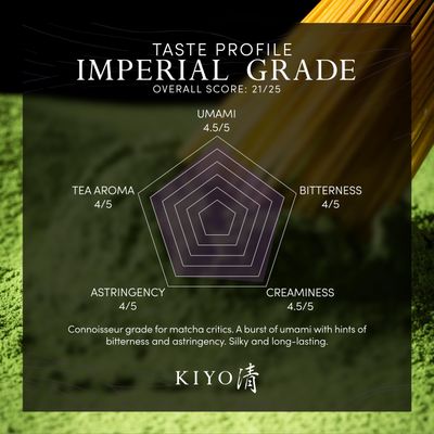 Kiyo Matcha Imperial Grade Ceremonial Uji Matcha - Pure Japanese First Harvest Ceremonial Grade Matcha Green Tea Powder from Uji, Japan (40g/1.41oz)