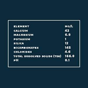 Proud Source Naturally Alkaline Spring Water, 750ml (4 pack)