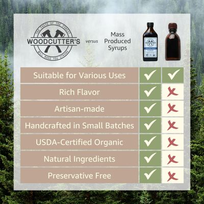 Woodcutter's Bitters, Blueberry Beverage Syrup, USDA Organic, A Living Syrup With The Taste of The Forest In Every Drop, 8.5 oz (Pack of 2) + Includes-Free Cinnamon from Rhino Fine Foods.071oz