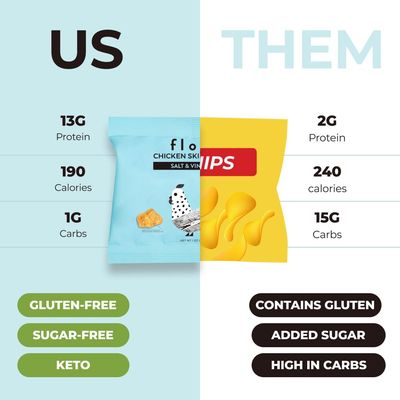 Flock Keto Chicken Skin Chips | Salt and Vinegar Flavor | Low Carb, High Protein, Sugar Free, Gluten Free Fried Chicken Skins - Chicken Chips for People | (1oz) 8-Pack Crispy Chicken Flock Chips