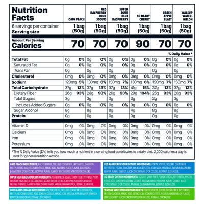 Shameless Snacks - Healthy Low Calorie Snacks, Low Carb Keto Gummies (Gluten Free Candy) - 6 Pack Super Variety Pack