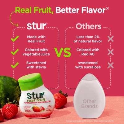 Stur Liquid Water Enhancer | Classic Variety Pack | Naturally Sweetened | High in Vitamin C &amp; Antioxidants | Sugar Free | Zero Calories | Keto | Vegan | 5 Bottles, Makes 120 Drinks