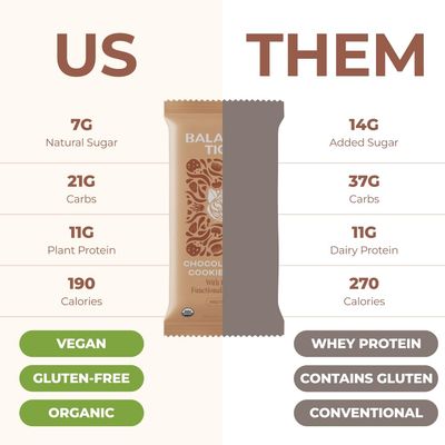 Organic Functional Mushroom Protein Bars | Full Dose (1500mg) Lions Mane, Chaga, Reishi & Cordyceps Bars | Vegan Protein Bars, Adaptogens, Superfoods Protein Bars | Chocolate Chip Cookie Dough Flavor