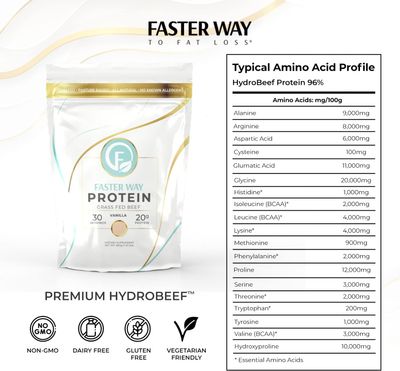 Faster Way to Fat Loss - Grass Fed Protein Powder Vanilla Flavor, Dairy-Free Alternative to Whey Protein Powder, Pure Hydrolyzed Beef Protein Isolate with All 9 Essential Amino Acids. Non-GMO - 660g