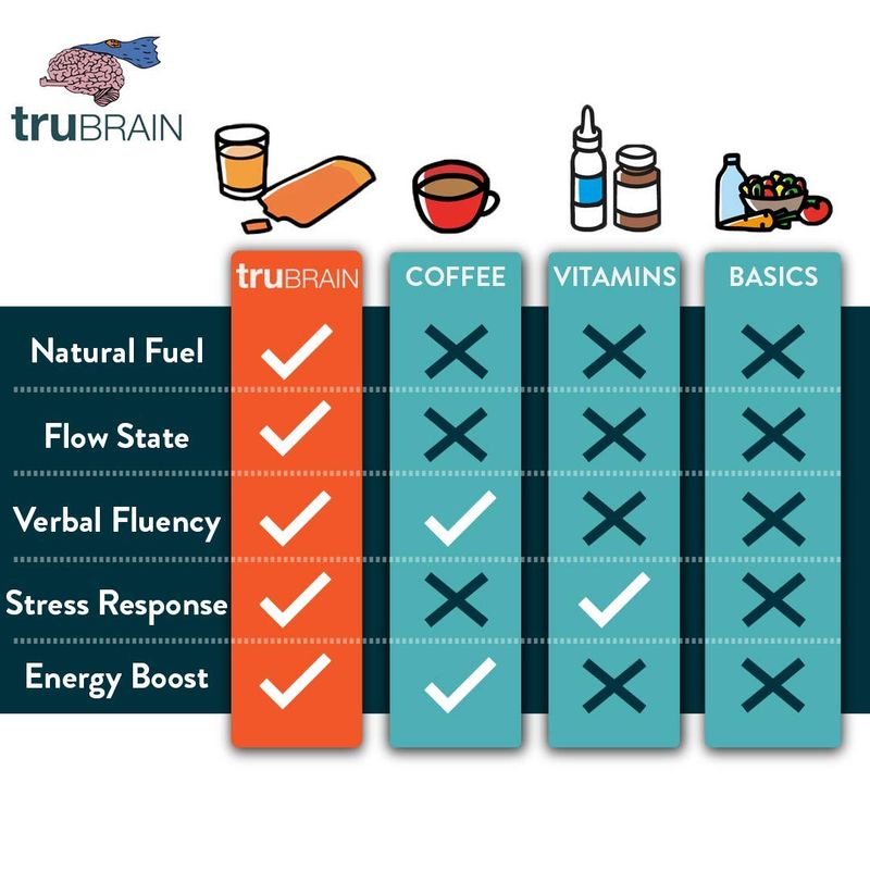 TruBrain Drinks - Nootropic Brain Food Designed by Neuroscientists to Boost Mental Output &amp; Improve Memory Nootropic Supplement