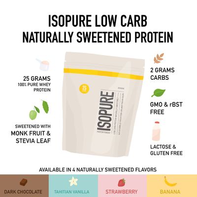 Isopure Protein Powder, Whey Protein Isolate Powder, 25g Protein, Low Carb & Keto Friendly, Naturally Sweetened & Flavored, Flavor: Chocolate, 1 Pound