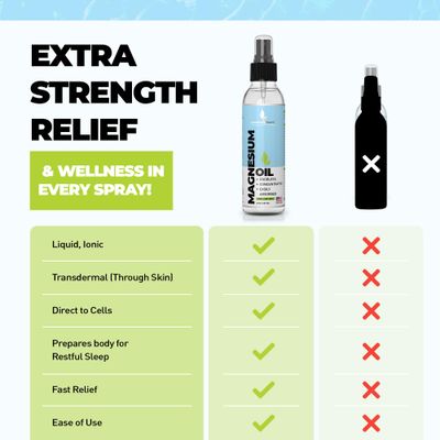 Pure Magnesium Oil Spray 8oz - Topical Magnesium Spray Extra Strength - 100% Organic Magnesium Oil - Magnesium Spray for Feet - Magnesium Body Spray - Made in USA