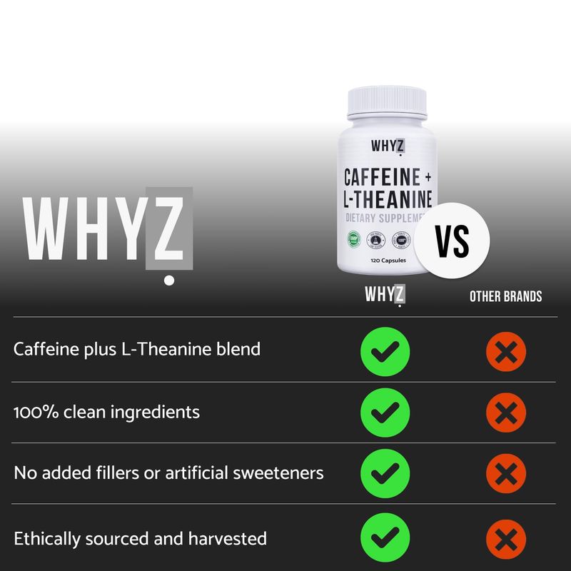 WHYZ Caffeine Pills with L-Theanine, 120 Capsules, Nootropic Stack Energy Pills, Energy Vitamins for Sustained Energy Focus &amp; Cognitive Function, L Theanine Caffeine Energy Supplements for Women &amp; Men