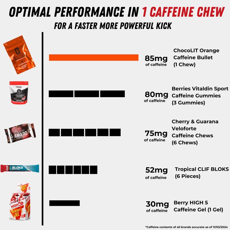Caffeine Bullet 40 Chocolate Caffeine Chews. Each 85mg Caffeine - Chocolate Orange Energy Gummies: Kick Faster Than Energy gels for a Cycling, Endurance Sports &amp; Stay Awake Chocolate Boost