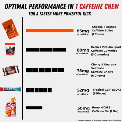 Caffeine Bullet 40 Chocolate Caffeine Chews. Each 85mg Caffeine - Chocolate Orange Energy Gummies: Kick Faster Than Energy gels for a Cycling, Endurance Sports & Stay Awake Chocolate Boost