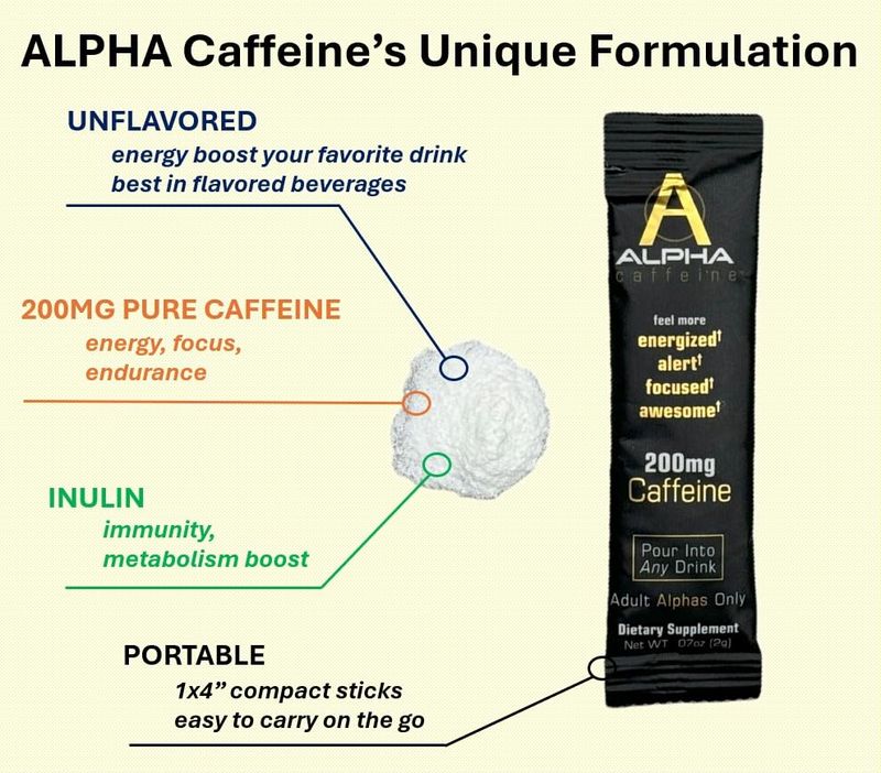 Alpha Caffeine Drink Energizer I Energy Boost Any Drink I 200mg Unflavored Pure Caffeine Powder I Energy in just 30 Minutes I 15 Sticks