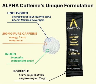 Alpha Caffeine Drink Energizer I Energy Boost Any Drink I 200mg Unflavored Pure Caffeine Powder I Energy in just 30 Minutes I 15 Sticks