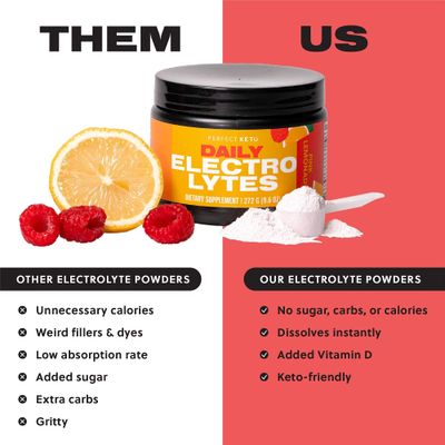 Perfect Keto Electrolytes Powder, Sugar and Gluten Free, Electrolyte Drink Mix, Sodium, Magnesium, Calcium and Potassium Supplement, Hydration, Recovery & Immune Support, Pink Lemonade, 45 Servings