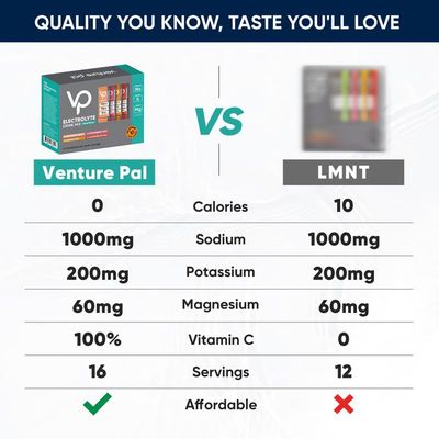 Venture Pal High Sodium Sugar Free Electrolytes Powder Packet - Hydration Packets with Sodium, Potassium & Magneisum | Zero Calories | Vegan | Keto & Paleo Friendly Electrolyte Drink Mix | 16 Stick