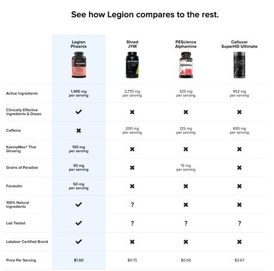 Legion Phoenix Thermogenic Fat Burners &amp; Weight Loss Pills - 30 Serv, 90 Capsules
