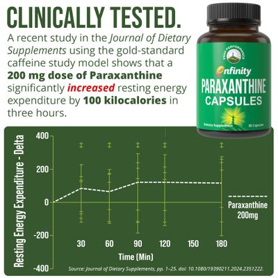 Paraxanthine Capsules for Clean, Jitter Free Energy. Enfinity Paraxanthine Supplement. Known for Focus, Concentration, and Productivity. Plus Great for A Pre Workout. for Men &amp; Women. Nootropic Pills
