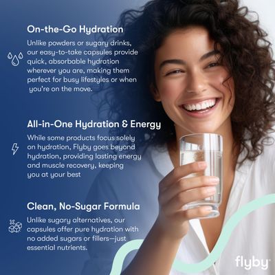 Flyby Electrolyte Recovery Capsule - Contains Sodium, Potassium, Vitamin D3, B Vitamins, Copper and Manganese | Non-GMO | No Added Sugar - 60 Count