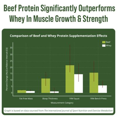 Grass Fed Beef Protein Powder - Lactose Free Great Tasting Beef Protein Isolate. Complete Animal Based Non Dairy Paleo Carnivore Protein Supplement for Prime Muscle Building. No Whey. Chocolate Flavor