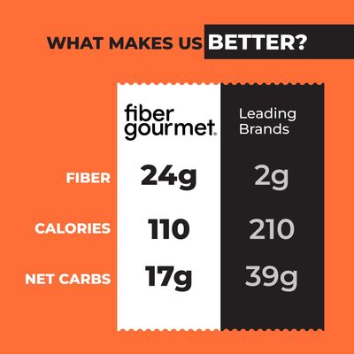 Fiber Gourmet Light Rotini Pasta, Low Net Carb, Fiber Rich, Low Calorie, Healthy Pasta - Made in Italy, Kosher, Vegan, Non-GMO - 8 Oz, Pack of 2