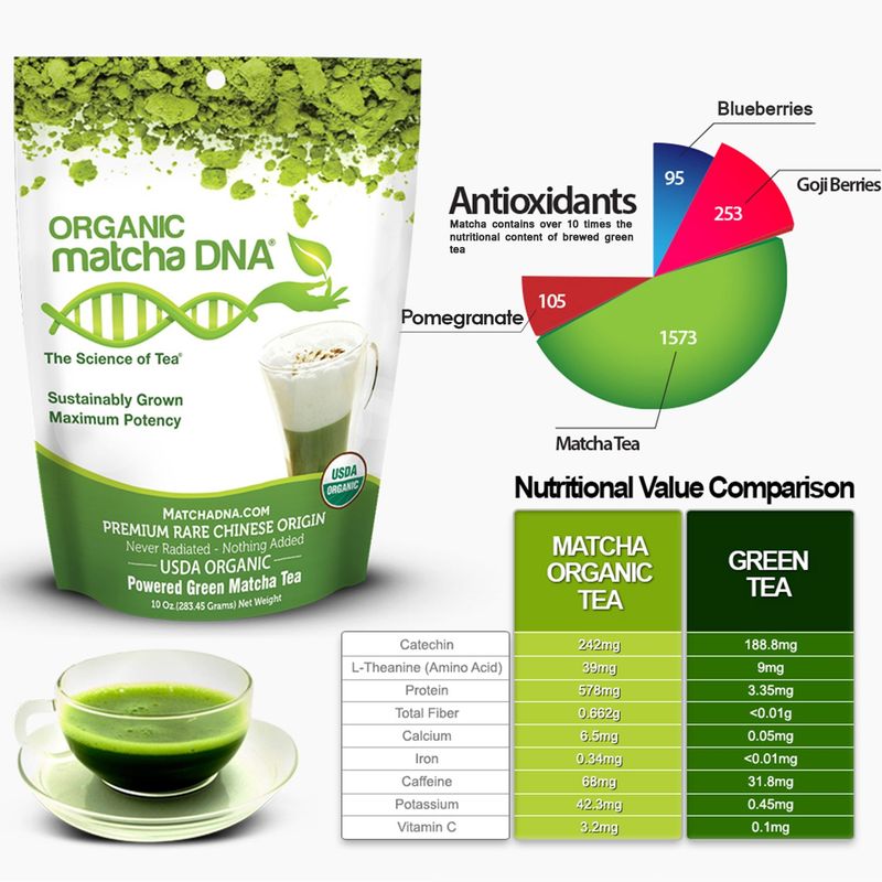 MATCHA DNA Organic Matcha Green Tea Powder - 10 oz Pure Premium Culinary Grade Matcha (283 Grams)