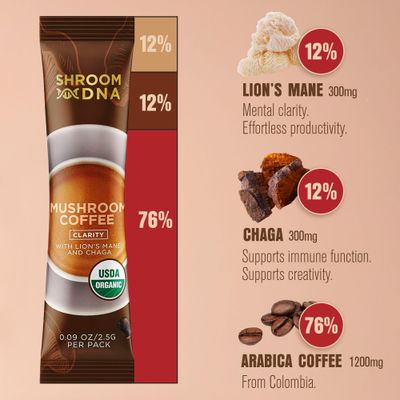 ShroomDNA Mushroom Coffee Blend with Chaga &amp; Lion's Mane | Instant Focus + Clarity All Day | Organic + Vegan + Gluten Free | No Added Sugar | 20 Count