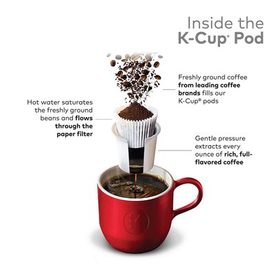 Van Houtte French Vanilla, Light Coffee, K-Cup Portion Pack for Keurig K-Cup Brewers 24-Count (Pack of 2)