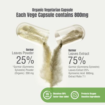 Herbsforever Gurmar Capsules  Gymnema Sylvestre  Concentrated Extract Ratio 7:1  90 Vege Capsules