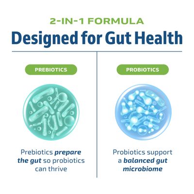 Probiotic & Prebiotic Capsules | Pre and Probiotics for Synbiotic Gut Health & Bloating Relief for Women & Men | Enzyme with Probiotics for Digestive Health | 20 Billion CFU | Vegetarian | 60 Ct.