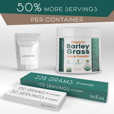 Teaveli Organic Barley Grass Juice Powder- Raw, Utah Grown Barley Grass Juice Extract for Detox- Complements Wheatgrass Juice- Made in USA Without Gluten, Additives or Preservatives- 8 oz (226 Grams)