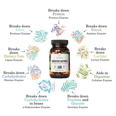 Truvani Digestive Enzymes | 9 Enzyme Blend | Digestive Support | Reduce Bloating | Increased Nutrient Absorption | Non-GMO Capsules| 30 Day Supply