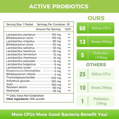 NATURE TARGET Probiotics for Women-Men-Kids Probiotic Powder 60 Billion CFUs 13 Strains - Prebiotics and Probiotics for Digestive Health, Shelf Stable, Non-GMO, Gluten Free 30 Packets