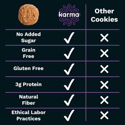 Variety Cashew Cookie Bites by Karma Nuts | Cashew Date, Chocolate Chip &amp; Toasted Coconut | Gluten-free, Soft &amp; Chewy bite-sized cookies, non-GMO, 3oz Resealable Bag (6 Pack)