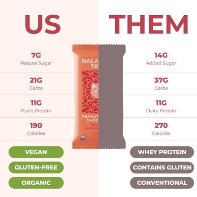 Organic Functional Mushroom Protein Bars | Full Dose (1500mg) Lions Mane, Chaga, Reishi &amp; Cordyceps Bars | Vegan Protein Bars, Adaptogens, Superfoods Protein Bars | Peanut Butter Chocolate Flavor