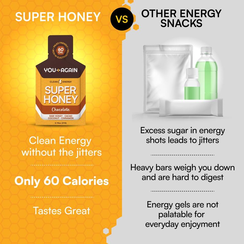 You Again Super Honey Chocolate Packets | Workout Clean Energy Gel Packs | Cycling, Endurance, Running Gel or Energy Snack | Paleo &amp; Carnivore Snack | Gluten-Free | Made in USA | 8 Count