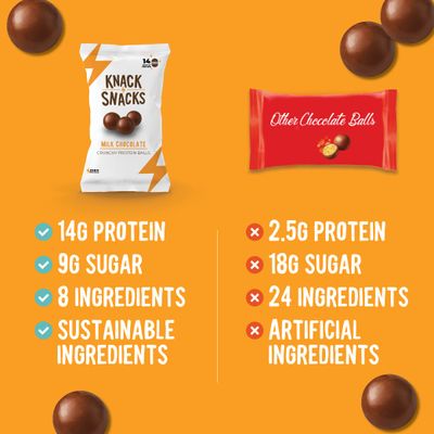 Knack Snacks | Crunchy Protein Balls - Milk Chocolate Flavour (10x 1.2oz Bags) | High Protein Snack, Naturally Gluten Free Lower Sugar, Protein Balls