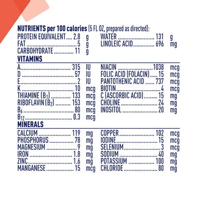 Alfamino Hypoallergenic Amino Acid Based Infant Formula w Iron, Formula for Cows Milk Protein Allergy, 14.1 Ounces (Packaging May Vary)