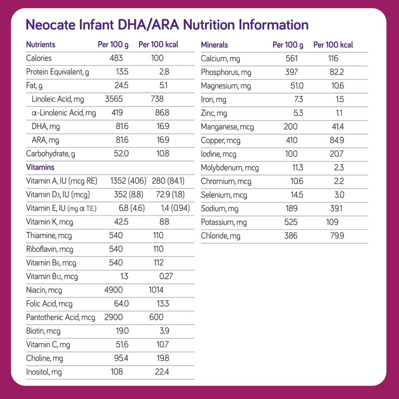 Nutricia Neocate Infant - Hypoallergenic, Amino Acid-Based Baby Formula - Well-Tolerated  Supports Normal Growth - Infant Formula with DHA, ARA  Iron - 14.1 oz can (Pack of 4)