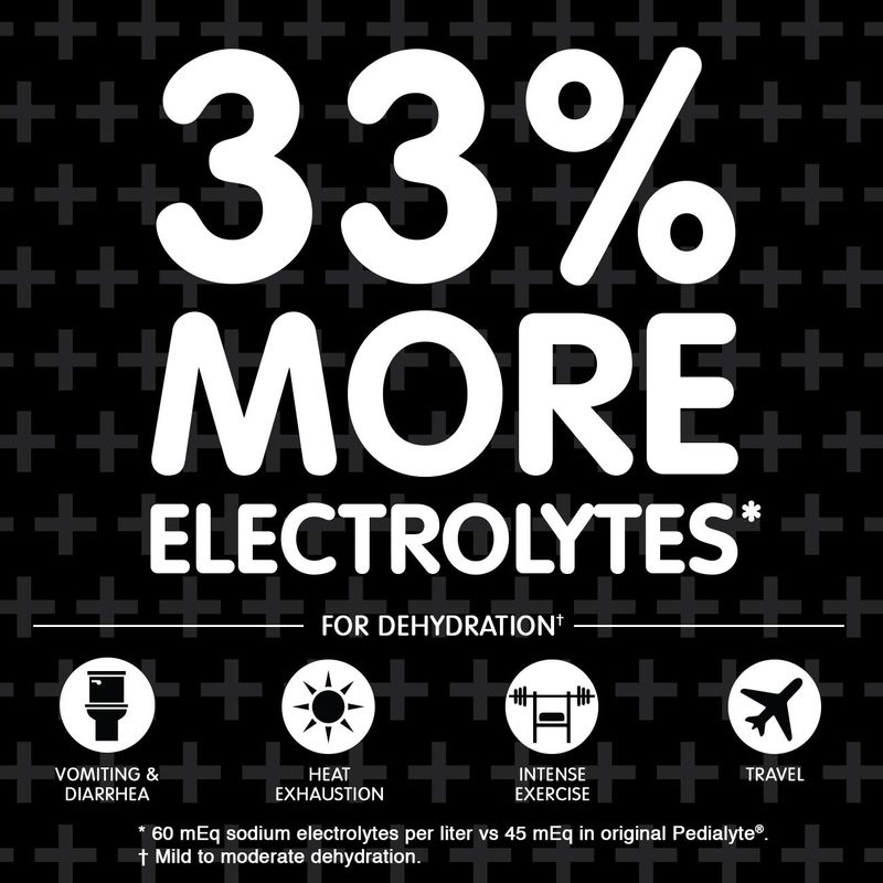 Pedialyte AdvancedCare Pedialyte AdvancedCare Plus Electrolyte Drink with 33 More Electrolytes and Has PreActiv Prebiotics, Iced Grape, 1 Liter, 4 Count