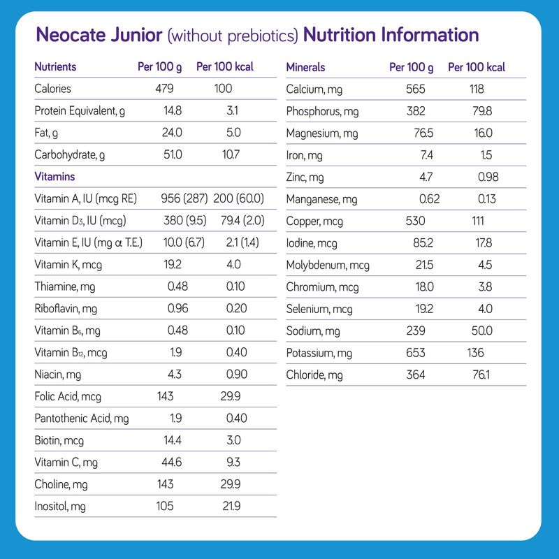 Neocate Junior - Formula Made from Hypoallergenic Amino Acids - Unflavored, 14.1 Oz Can (Case of 4)