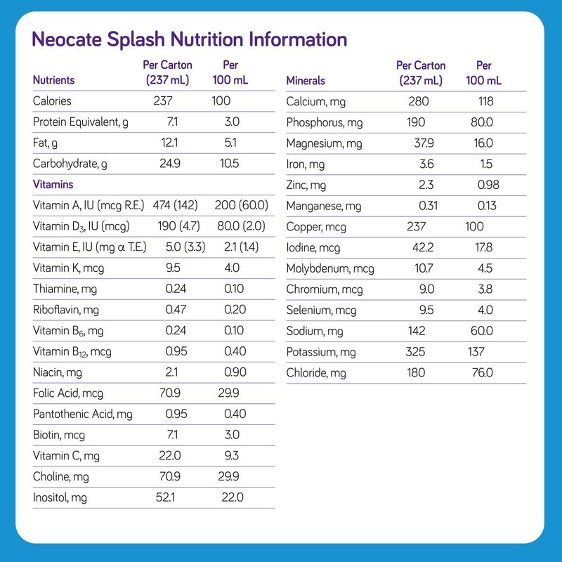 Nutricia Neocate Splash - Ready-to-Feed Hypoallergenic, Amino Acid-Based Toddler and Junior Formula - Grape - 8 fl oz (Case of 27)
