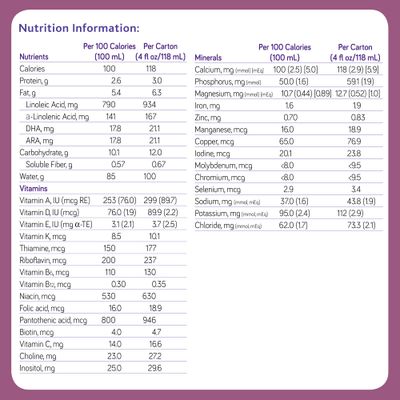 Nutricia Fortini Infant Formula - Milk-Based Baby Formula for Energy  Growth Support - Ready-to-Feed  Nutrient-Dense Baby Formula with Iron for Energy - 4 fl oz carton (30 Pack)
