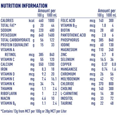 Alfamino Junior Amino Acid Based Pediatric Formula, Unflavored, 14.1 Oz Canister (Packaging May Vary)