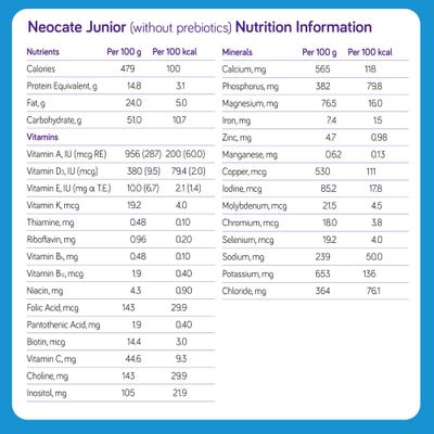 Neocate Junior Amino Acid-Based Formula without Prebiotics - Unflavored - 14.1 Oz Can