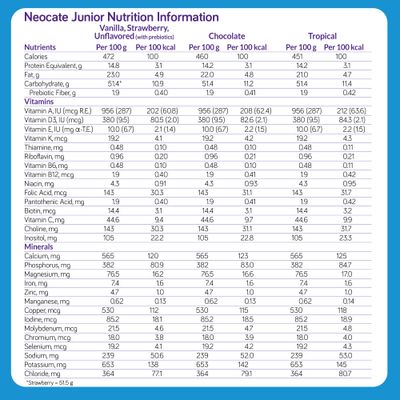 Nutricia Neocate Junior - Hypoallergenic, Dairy-free, Amino Acid-Based Formula - Formula for 1 Years - For Toddlers, Kids  Teens - Powdered Formula - Vanilla - 14.1 oz can (Case of 1)