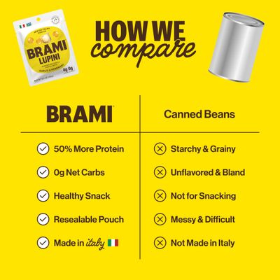 BRAMI Lupini Beans Snack, Garlic &amp; Rosemary | 7g Plant Protein, 0g Net Carbs | Vegan, Vegetarian, Keto, Plant Based, Mediterranean Diet, Non Perishable | 5.3 Ounce (8 Count)