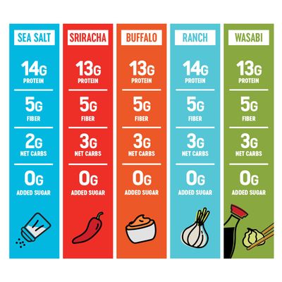 The Only Bean Crunchy Roasted Edamame Bean Snacks (5 Flavors), Healthy Snacks for Kids and Adults, High Protein Snacks, Low Carb Snack, Keto-Friendly, Gluten-Free, Vegan, 4 Ounce (Pack of 5)