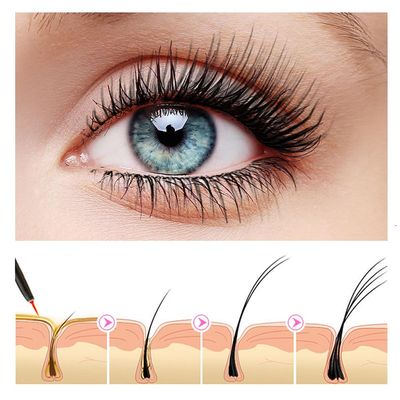 Premium Eyelash Growth Serum Boost Lash Growth Serumwith Advanced Formula for Longer Fuller and Thicker Luscious Lashes, 5 ML
